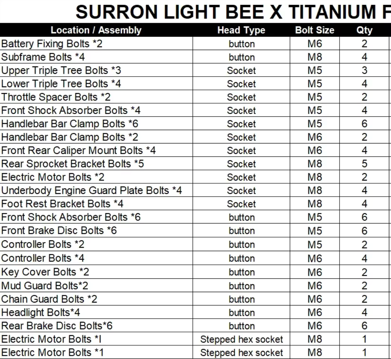 ARC Designs Full Titanium Bolt Kit For Surron Light Bee X/s