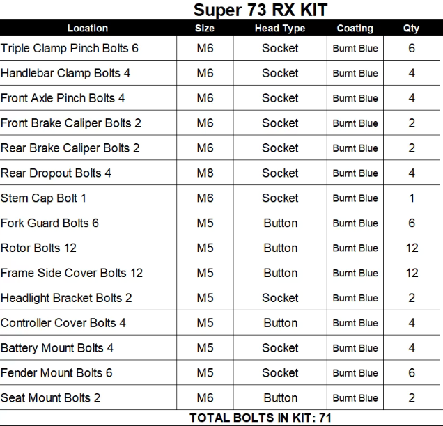 Super 73 RX Full Titanium Kit Grade 5